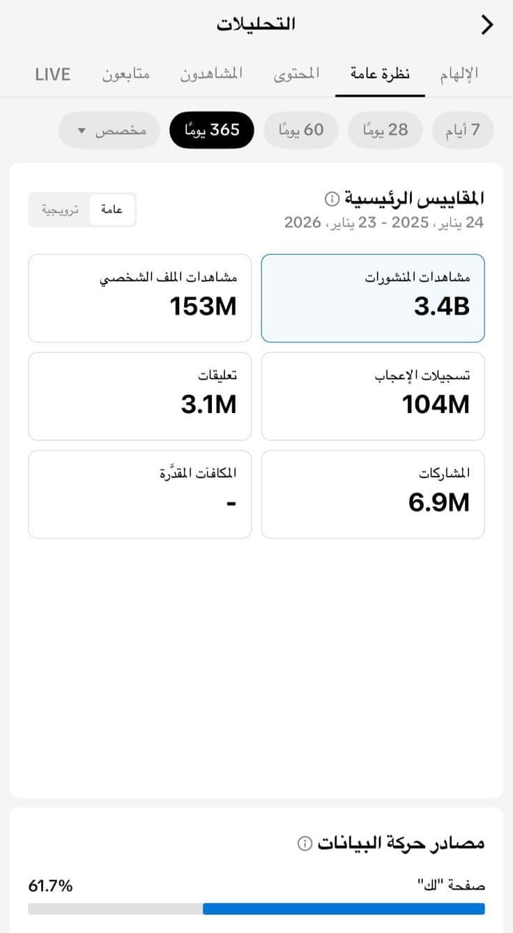TikTok Stats