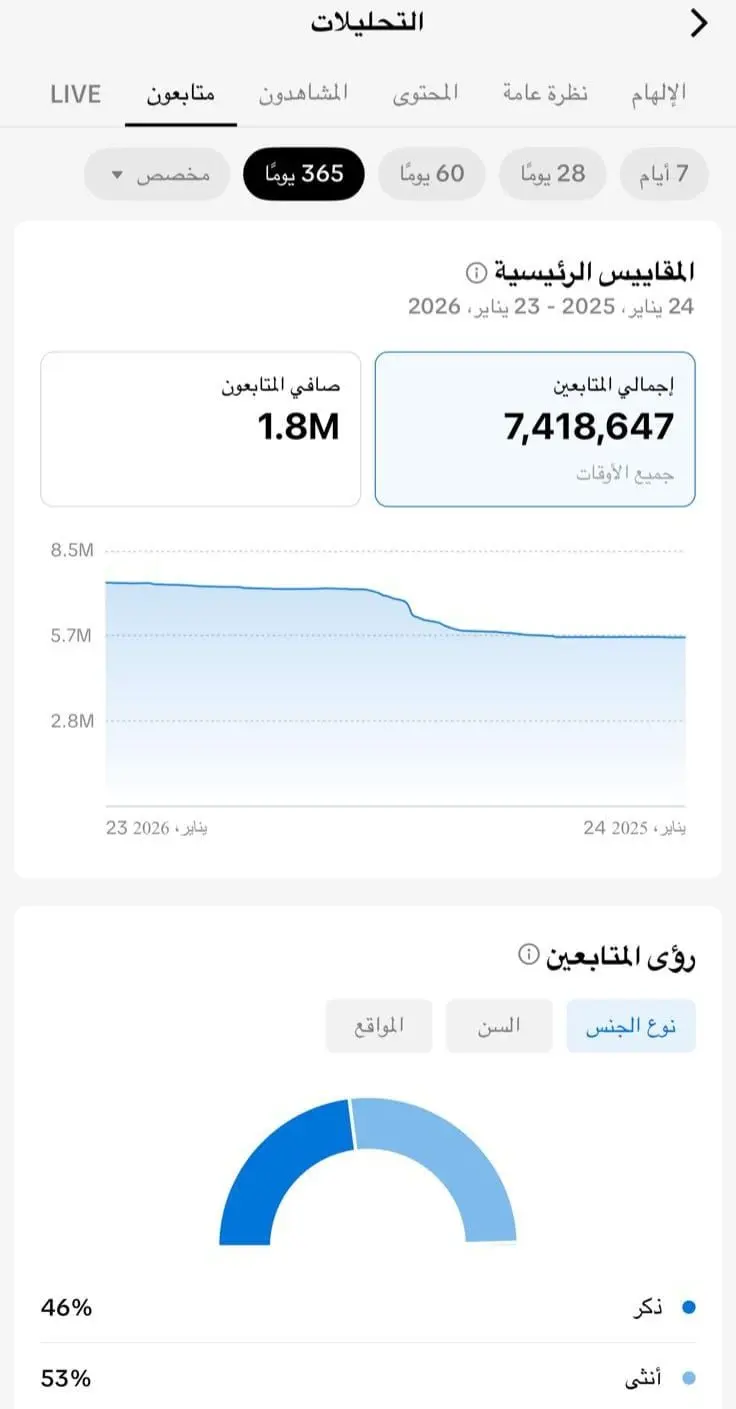 TikTok follower analytics
